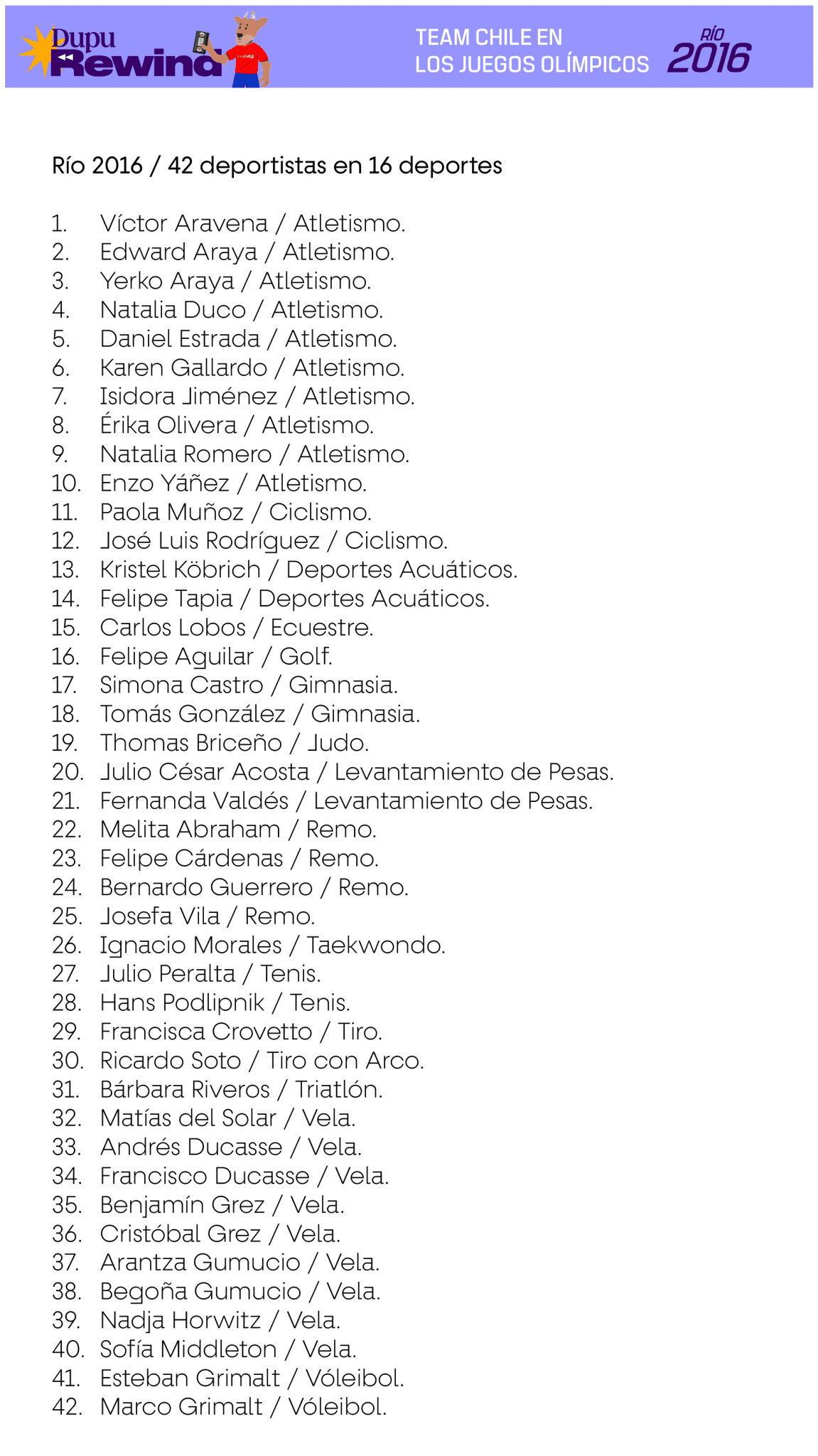 nicol-s-jarry-team-chile